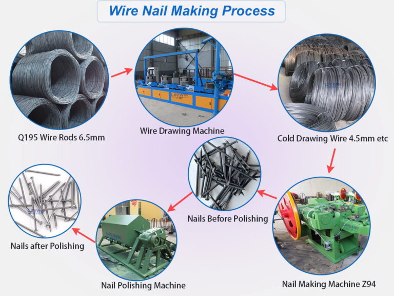 Wire Nail Making Process