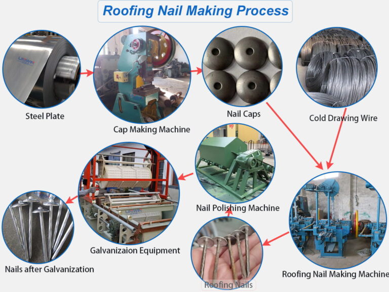 Roofing Nail Making Process